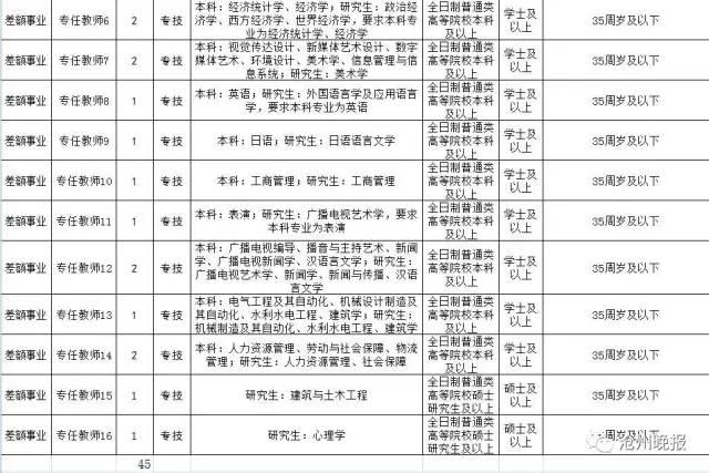河北9市招聘上千人！涉及公務員,事業單位,抓緊報名 11