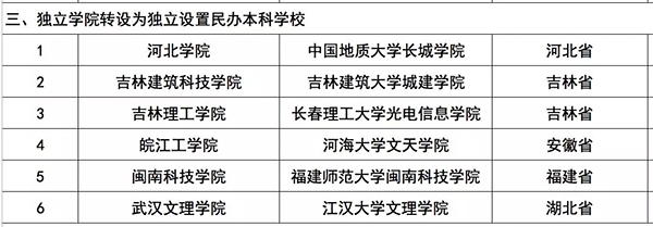 近年來高校熱衷更名 教育部：審批會保護相關高校合法權益7