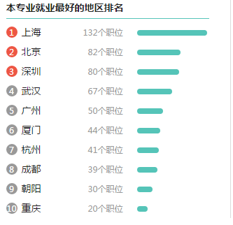 高考專業解讀案例展示：雕塑專業1