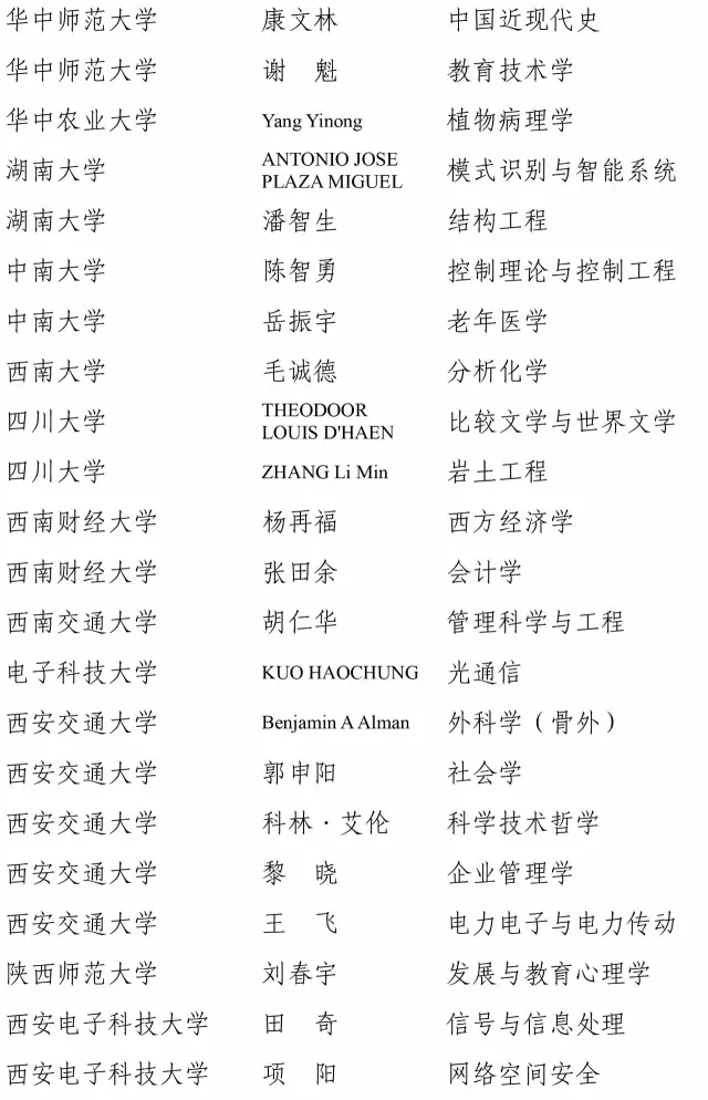 快訊！2016長江學者名單公布7