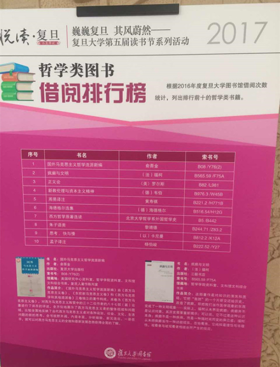 清華、北大、復旦、上海交大學生都看什么書？12
