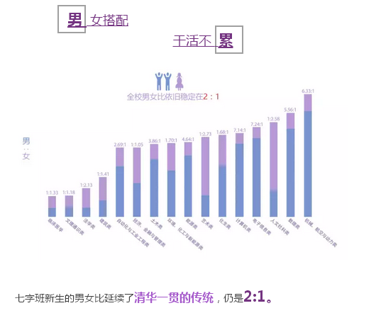 大數據趣說新生：高校男女比各有千秋 00后強勢來襲1