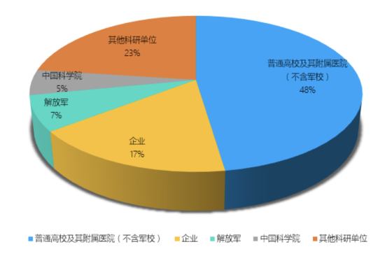 超85%將被淘汰！中國工程院2017年院士候選人解讀1