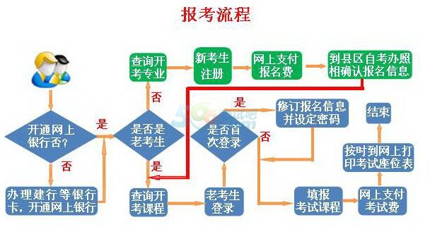 甘肅省高等教育自學考試2017年下半年報考簡章1