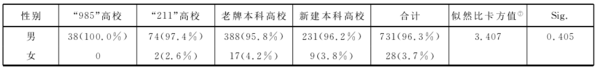 誰在做中國本科高校的校長？看完你就知道了！1