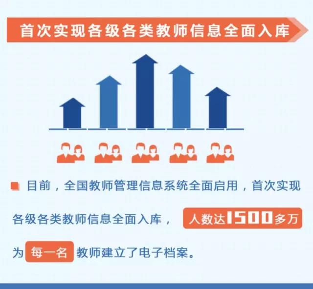 首次實現教師信息全面入庫！1