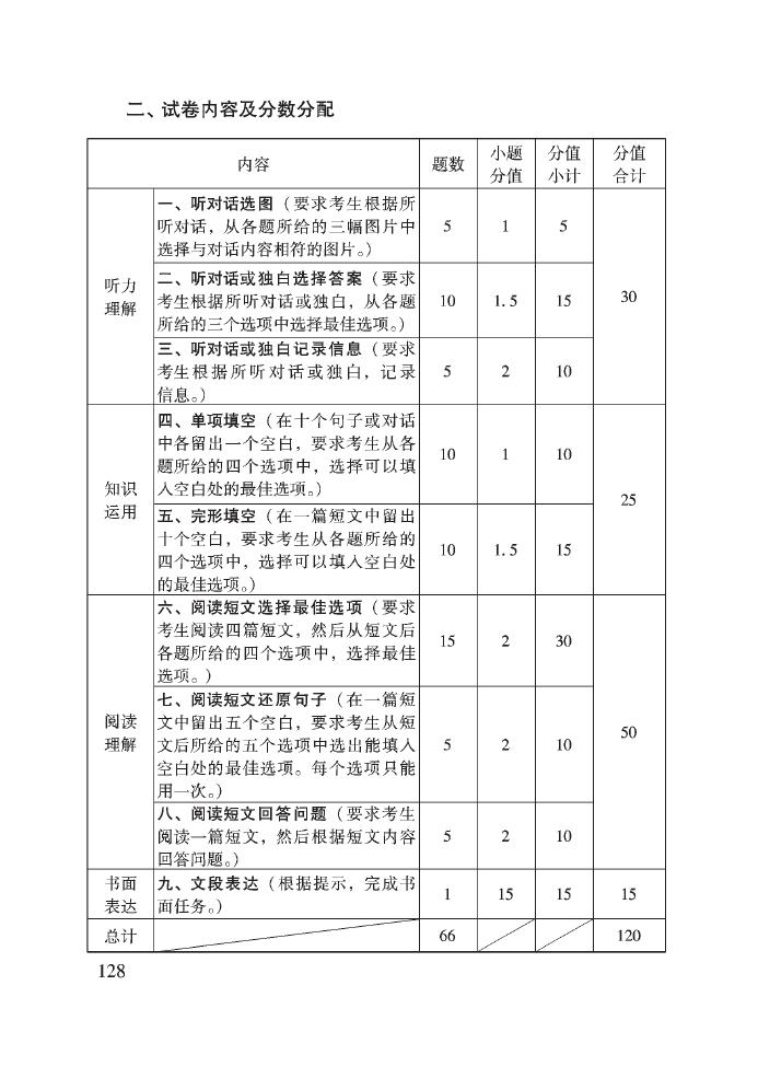 2017年北京中考英語試卷內容及分數分配 1