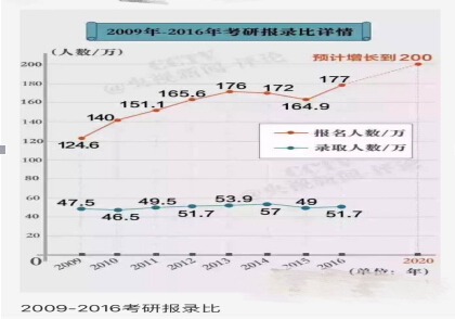 2018考研英語初期備考案例分析 你中槍了嗎？1
