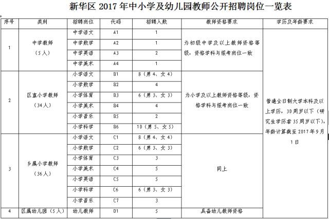 河北9市招聘上千人！涉及公務員,事業單位,抓緊報名 6
