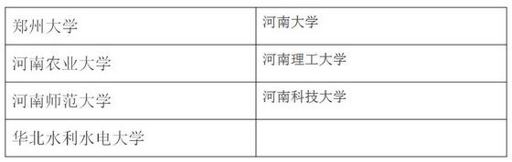 2017年擬新增54所研究生推免高校1