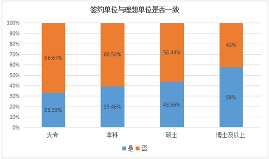 首批95后應屆生入職場 近3成因四六級難簽理想單位1