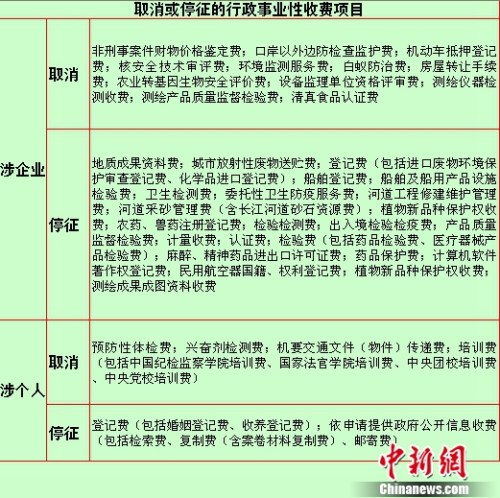 再過7天，婚姻登記費等41項收費就不用再交了！1