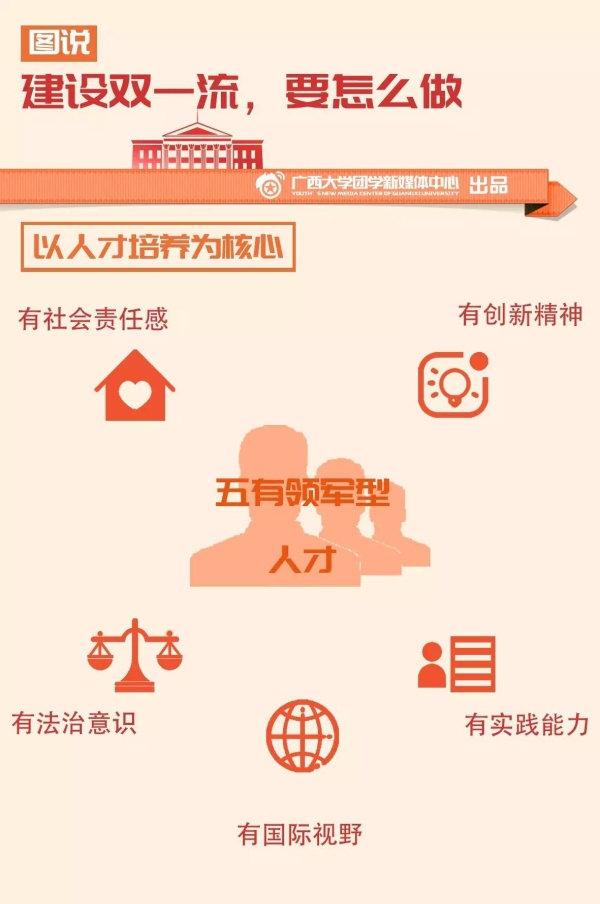 圖說《廣西大學推進一流大學和一流學科建設方案》4