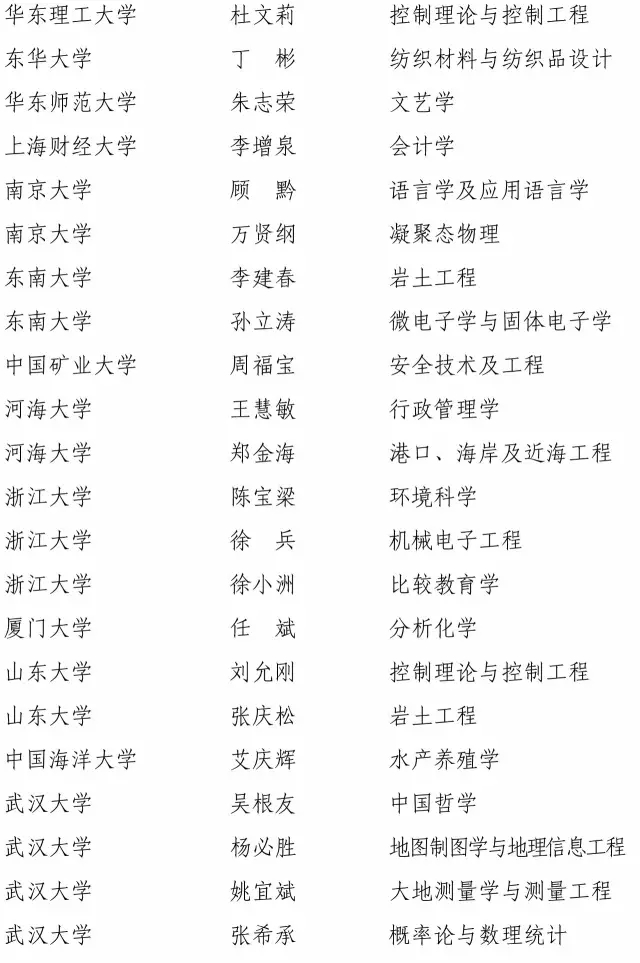快訊！2016長江學者名單公布4