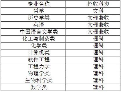 四川大學2017自主招生簡章1