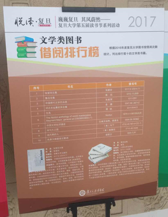 清華、北大、復旦、上海交大學生都看什么書？7