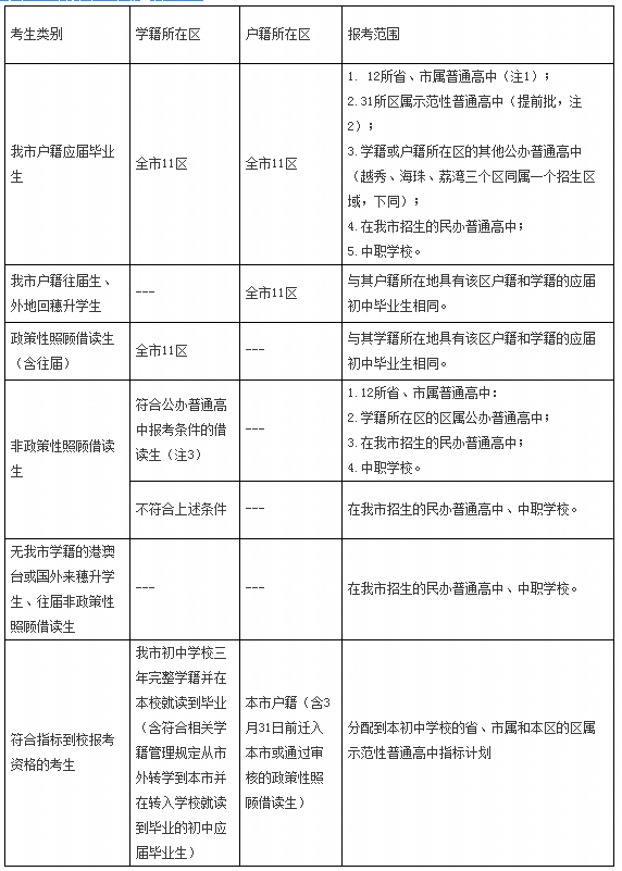 2017廣州中考志愿填報問答之報考范圍1