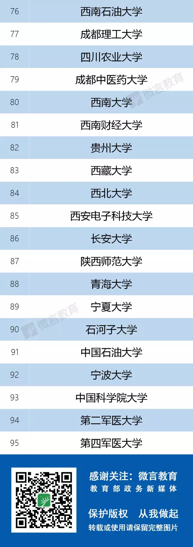 雙一流高校名單公布 安徽3所高校上榜6