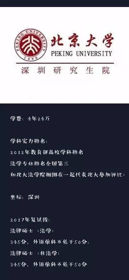中國最燒錢的10法律碩士院校，你猜對沒？10