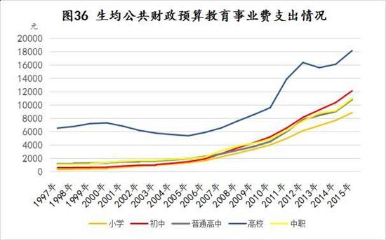 評論：普及高中 還有艱難的四重挑戰1