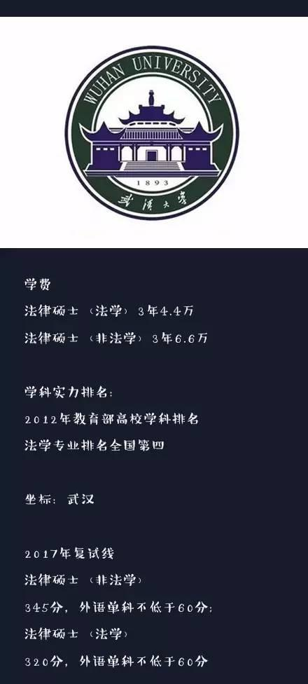 中國最燒錢的10法律碩士院校，你猜對沒？6