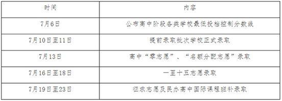 上海中考成績7月6日公布 1