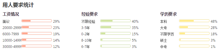 高考專業解讀案例展示：廣播電視工程專業1