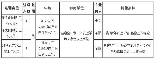 河北9市招聘上千人！涉及公務員,事業單位,抓緊報名 1
