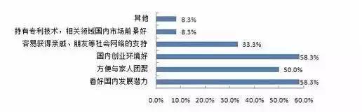 留學值不值？大數據告訴你留學生回國的就業狀況9