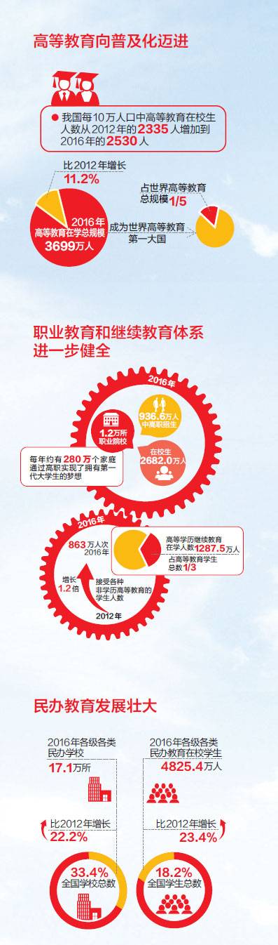 這5年 中國教育交出輝煌答卷2