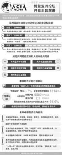 博鰲亞洲論壇2017年年會最強聲音1