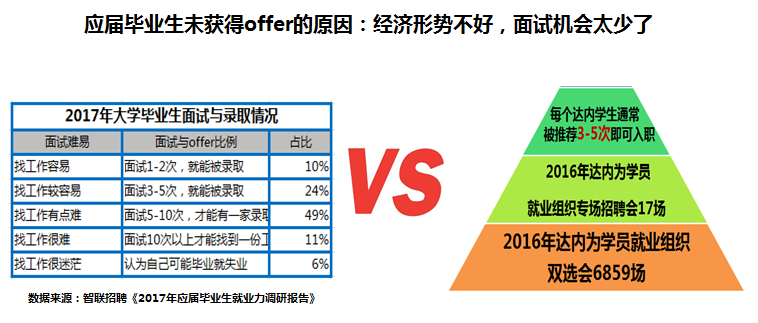 795萬高校畢業生創歷史新高畢業生就業近況幾何5
