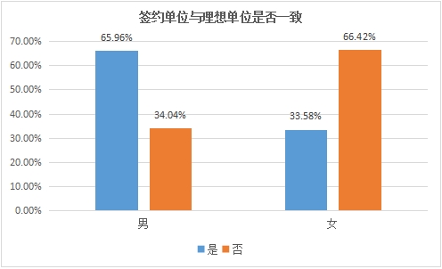首批95后應屆生入職場 近3成因四六級難簽理想單位2