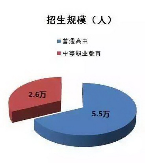 2017北京中考政策三大變化解讀 1