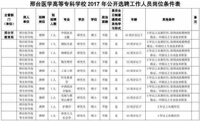 河北9市招聘上千人！涉及公務員,事業單位,抓緊報名 5