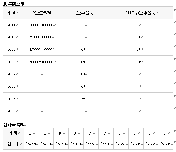 高考專業解讀案例展示：漢語言文學專業1