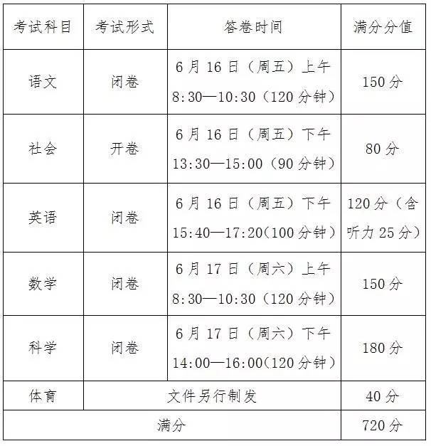 2017年寧波中考時間安排：6月16日-6月17日1
