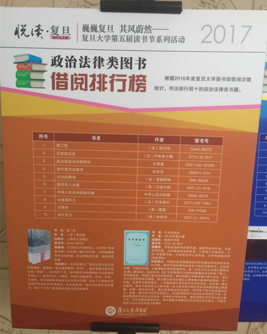 清華、北大、復旦、上海交大學生都看什么書？11