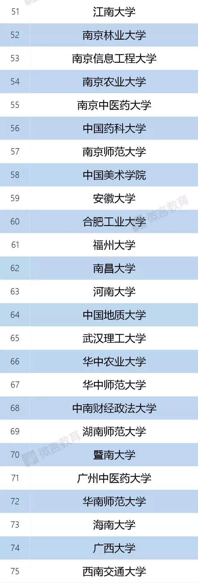 雙一流高校名單公布 安徽3所高校上榜5