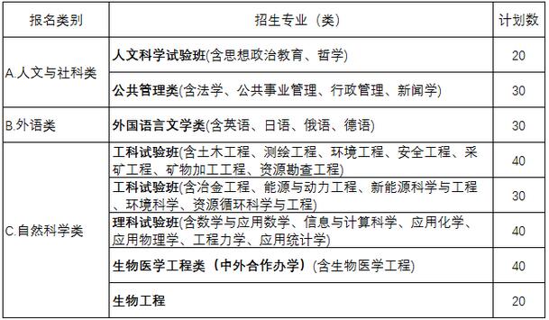 東北大學2017年自主招生計劃數250人1