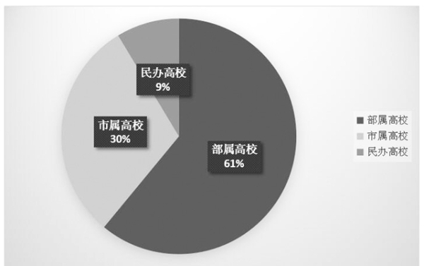 北京高校本科生畢業及就業情況2