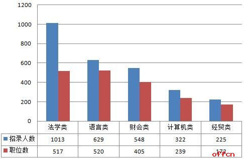 2017陜西公務員考試職位分析：招錄人數創歷史新高 3