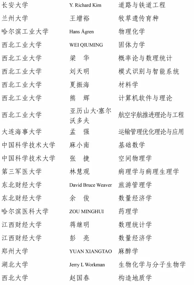 快訊！2016長江學者名單公布8