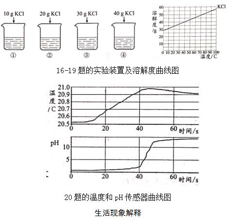 2017年北京中考化學試題評析 1