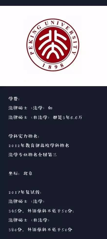 中國最燒錢的10法律碩士院校，你猜對沒？9