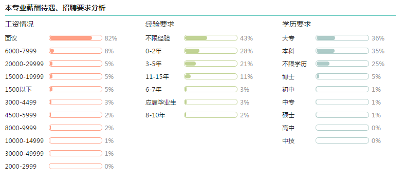 高考專業解讀案例展示：雕塑專業2