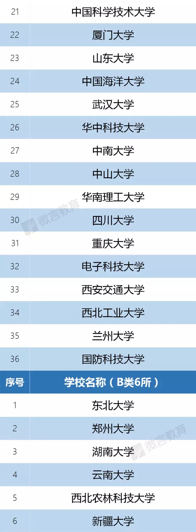 雙一流高校名單公布 安徽3所高校上榜2