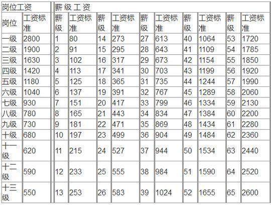 事業單位工資到底多少？2017最新改革方案來襲！1