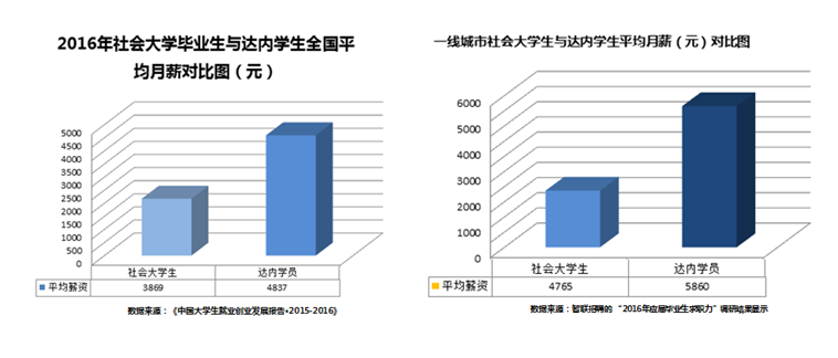 795萬高校畢業生創歷史新高畢業生就業近況幾何2