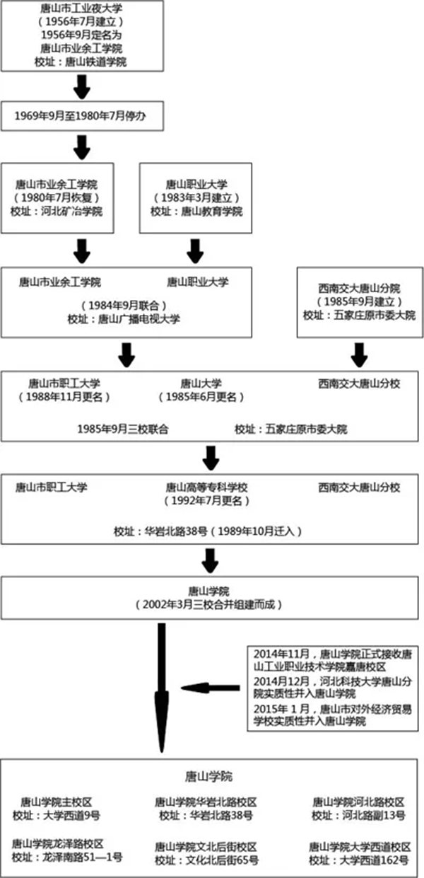 近年來高校熱衷更名 教育部：審批會保護相關高校合法權益9